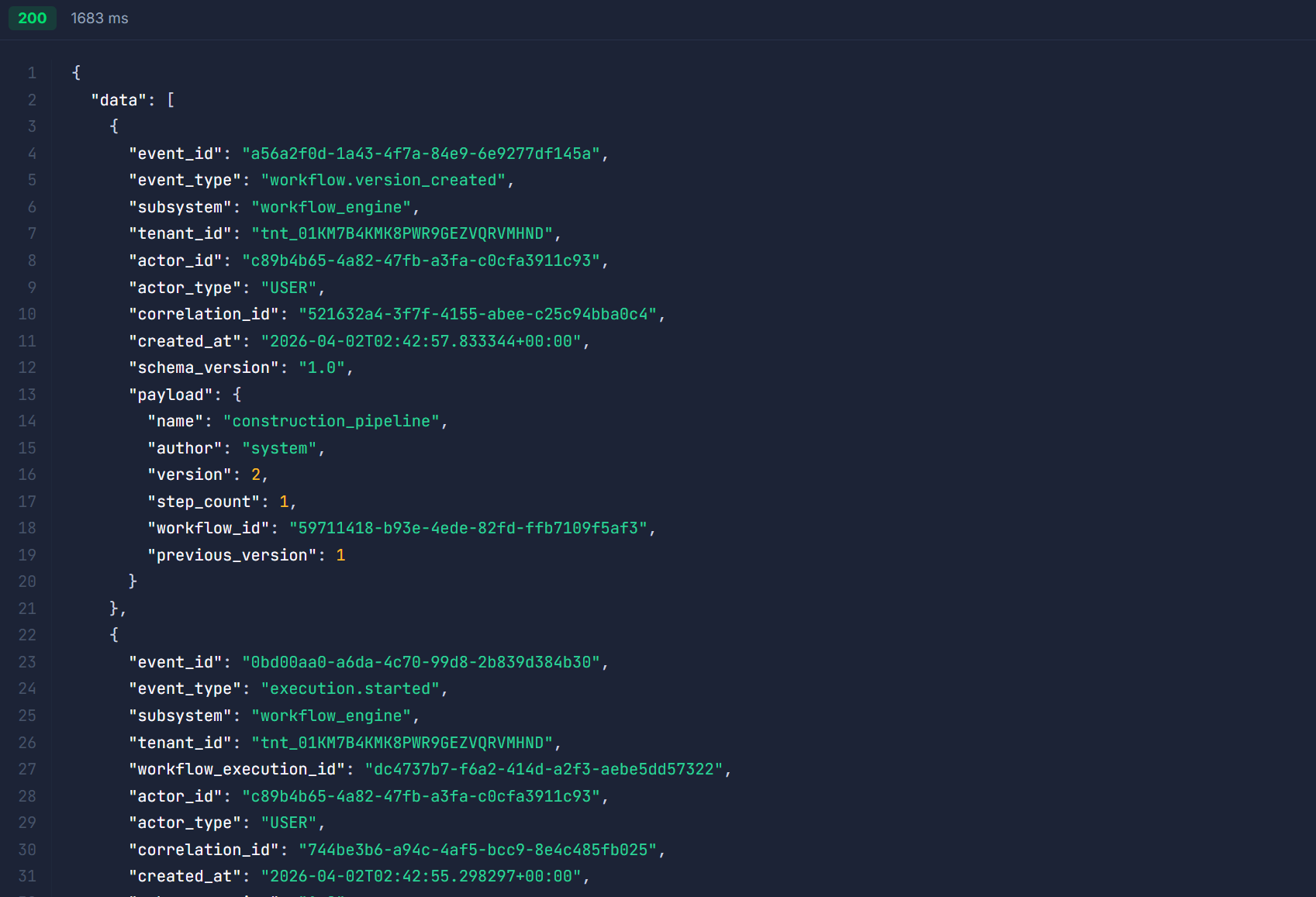 Iterix audit ledger — immutable record of all workflow events